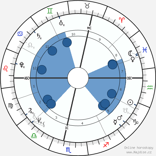 Claude Guéant wikipedie, horoscope, astrology, instagram