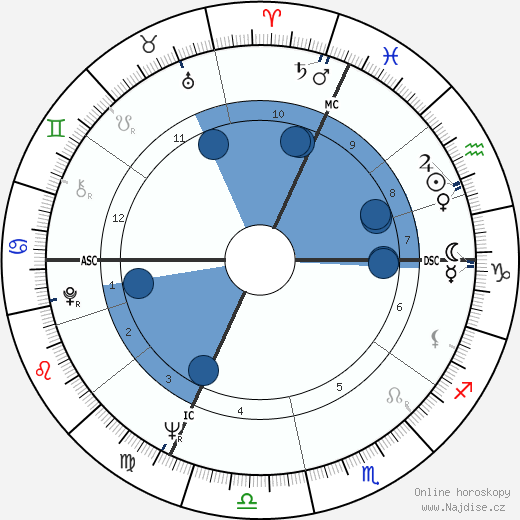 Claude Helene wikipedie, horoscope, astrology, instagram