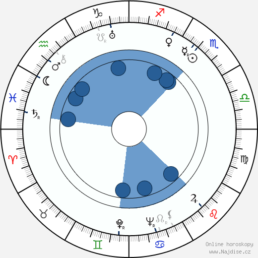 Claude Heymann wikipedie, horoscope, astrology, instagram