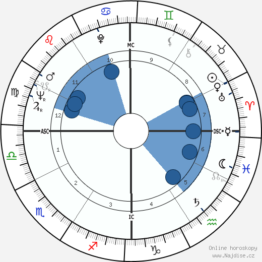 Claude-Jean Philippe wikipedie, horoscope, astrology, instagram