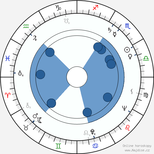 Claude Joseph wikipedie, horoscope, astrology, instagram