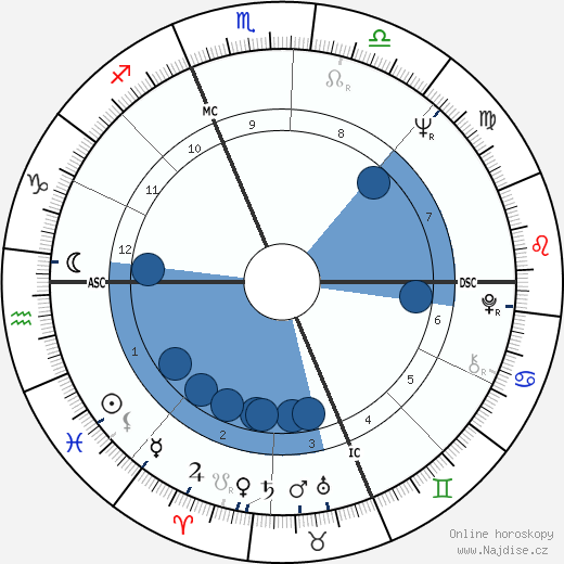 Claude Lacaze wikipedie, horoscope, astrology, instagram