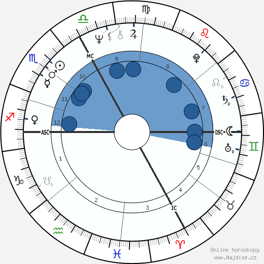 Claude Landré wikipedie, horoscope, astrology, instagram
