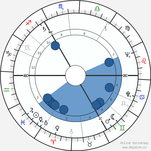 Claude Laydu wikipedie, horoscope, astrology, instagram