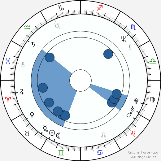 Claude Legault wikipedie, horoscope, astrology, instagram