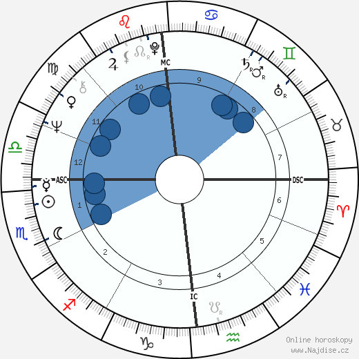 Claude Lucas wikipedie, horoscope, astrology, instagram
