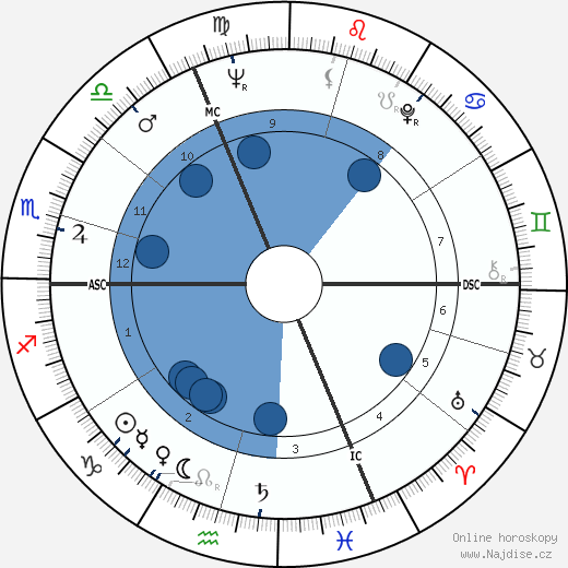 Claude M. Steiner wikipedie, horoscope, astrology, instagram