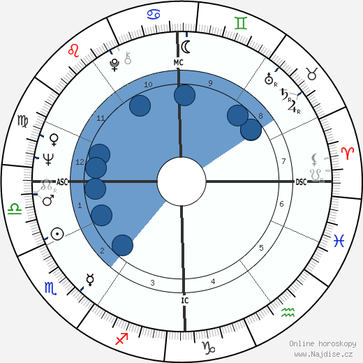 Claude Mann wikipedie, horoscope, astrology, instagram