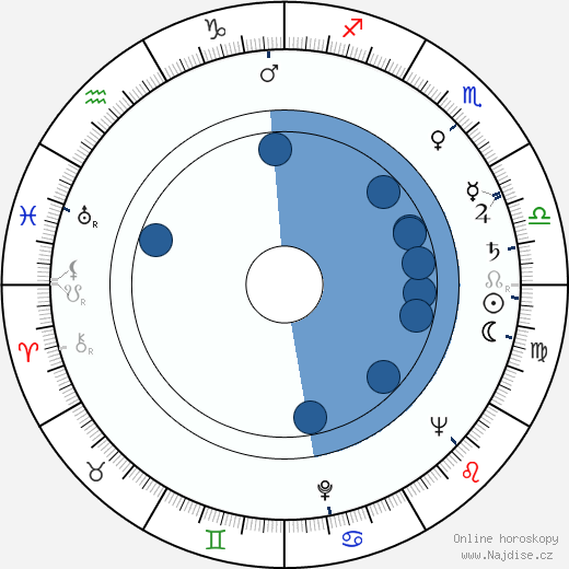 Claude Mansard wikipedie, horoscope, astrology, instagram