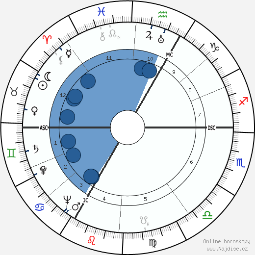 Claude Mauriac wikipedie, horoscope, astrology, instagram