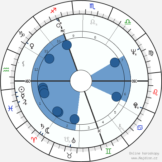 Claude Melki wikipedie, horoscope, astrology, instagram