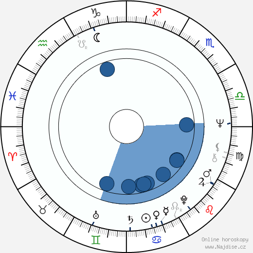 Claude-Michel Schönberg wikipedie, horoscope, astrology, instagram