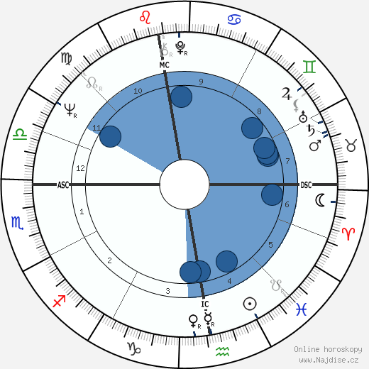 Claude Miller wikipedie, horoscope, astrology, instagram