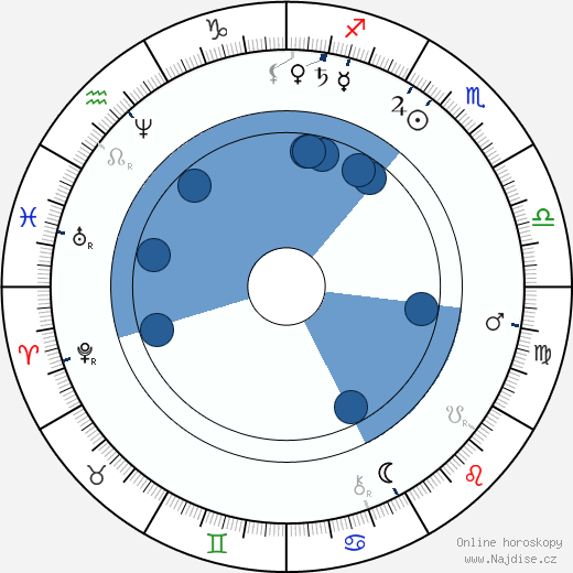Claude Monet wikipedie, horoscope, astrology, instagram