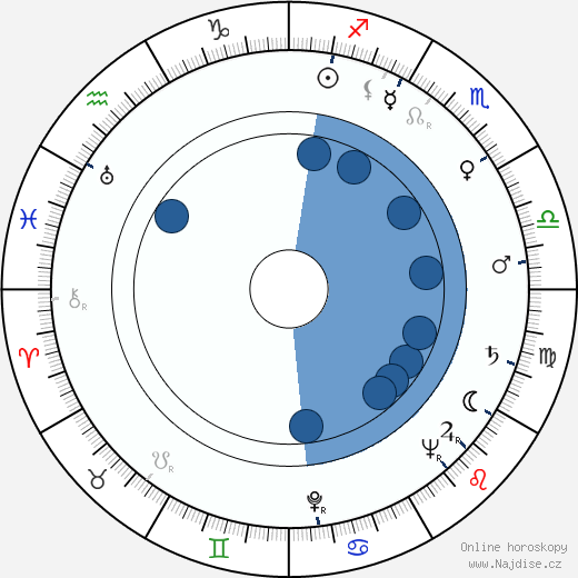 Claude Nollier wikipedie, horoscope, astrology, instagram