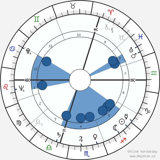 Claude Ollier wikipedie, horoscope, astrology, instagram
