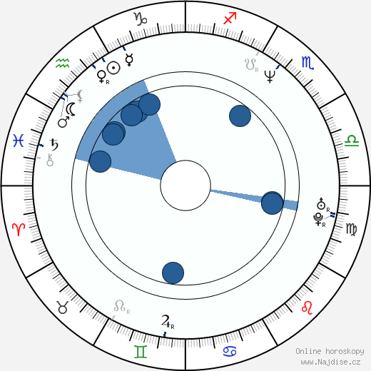 Claude Perron wikipedie, horoscope, astrology, instagram