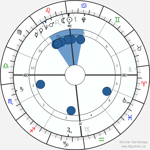 Claude Pichois wikipedie, horoscope, astrology, instagram