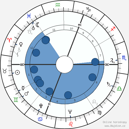 Claude Piéplu wikipedie, horoscope, astrology, instagram