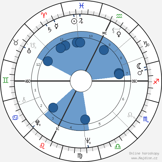 Claude Piquemal wikipedie, horoscope, astrology, instagram