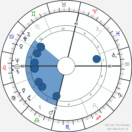 Claude Raynaud wikipedie, horoscope, astrology, instagram