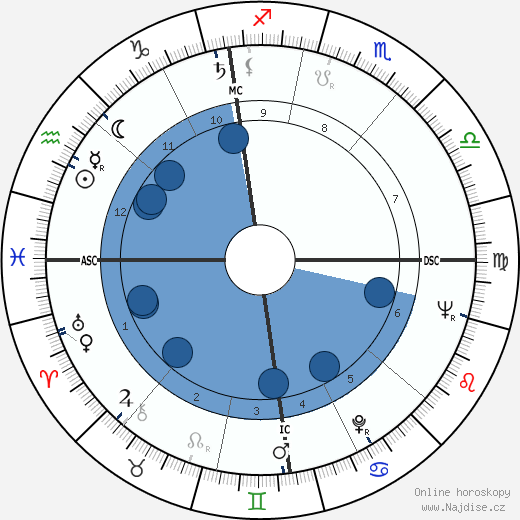 Claude Rich wikipedie, horoscope, astrology, instagram