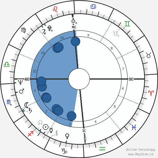 Claude Riviere wikipedie, horoscope, astrology, instagram