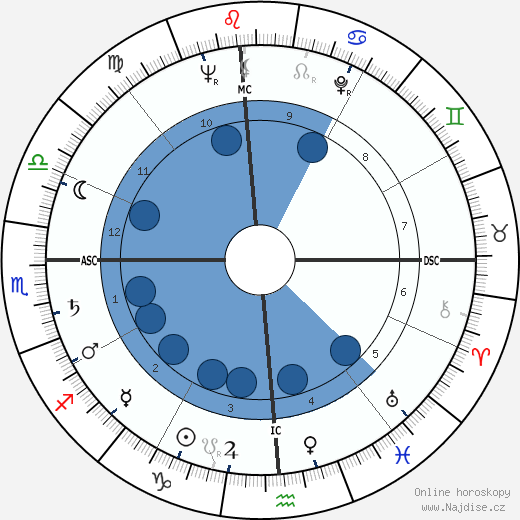 Claude Roy Kirk wikipedie, horoscope, astrology, instagram