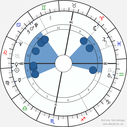 Claude Roy wikipedie, horoscope, astrology, instagram