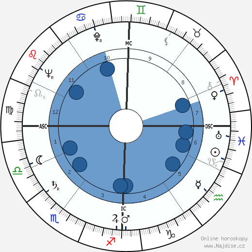 Claude Sautet wikipedie, horoscope, astrology, instagram