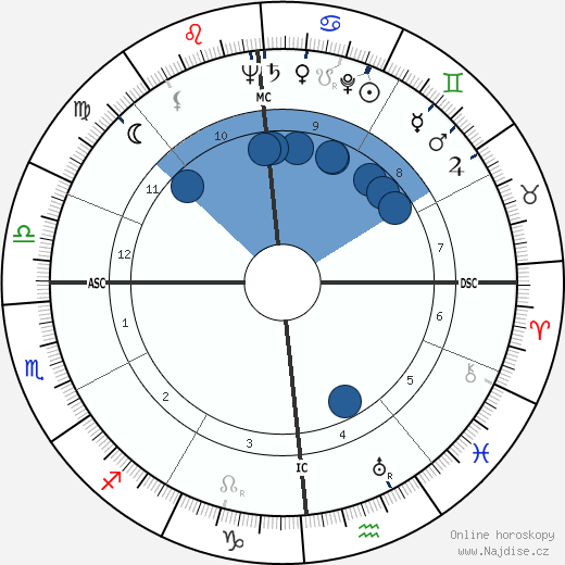 Claude Seignoles wikipedie, horoscope, astrology, instagram