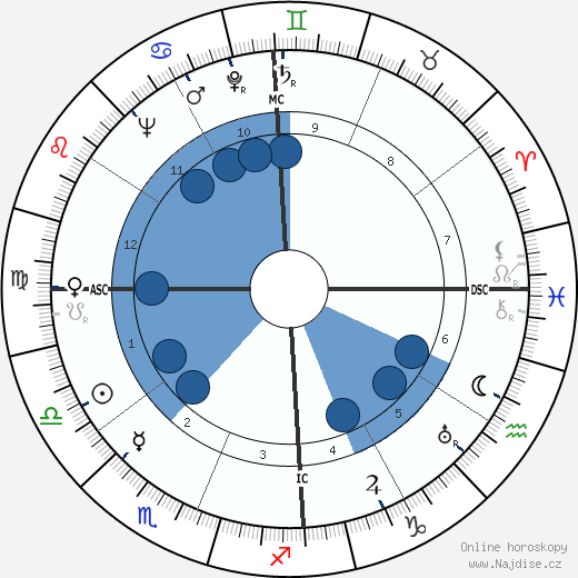 Claude Simon wikipedie, horoscope, astrology, instagram
