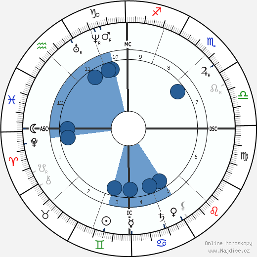 Claude Sosthene Grasset wikipedie, horoscope, astrology, instagram