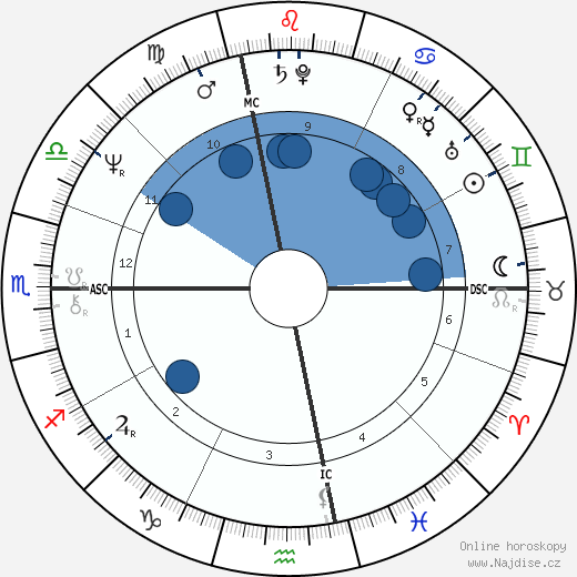 Claude Spanghero wikipedie, horoscope, astrology, instagram