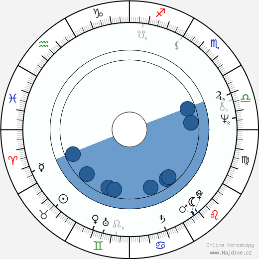 Claude Stratz wikipedie, horoscope, astrology, instagram