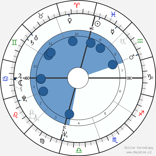 Claude Thomas wikipedie, horoscope, astrology, instagram