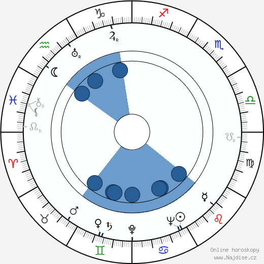 Claude Vernier wikipedie, horoscope, astrology, instagram