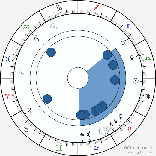 Claude Viriot wikipedie, horoscope, astrology, instagram