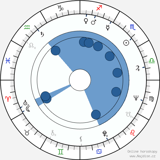 Claude Vital wikipedie, horoscope, astrology, instagram