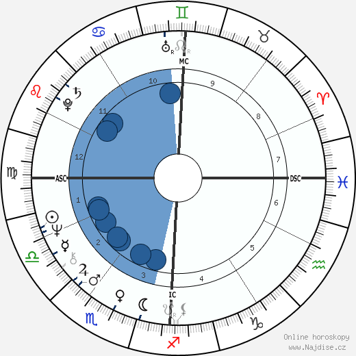 Claude Vorilhon wikipedie, horoscope, astrology, instagram