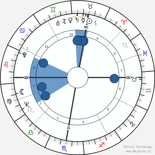 Claude Weiss wikipedie, horoscope, astrology, instagram