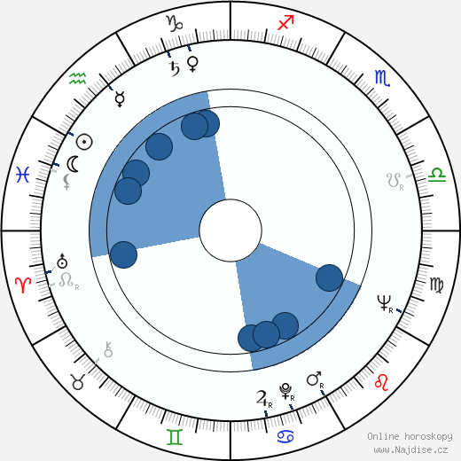 Claude Winter wikipedie, horoscope, astrology, instagram