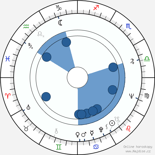 Claude Zidi wikipedie, horoscope, astrology, instagram