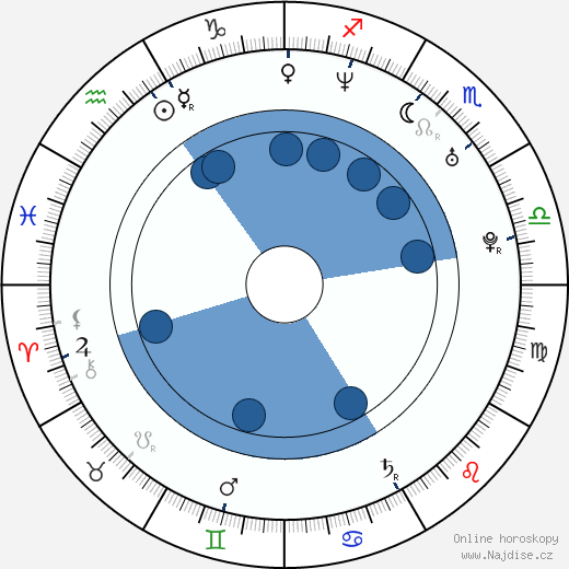 Claudelle Deckert wikipedie, horoscope, astrology, instagram