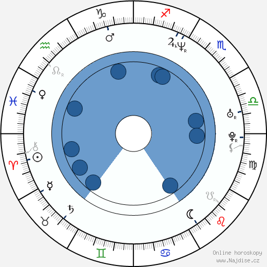 Claudette Mink wikipedie, horoscope, astrology, instagram