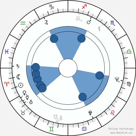 Claudette Nevins wikipedie, horoscope, astrology, instagram