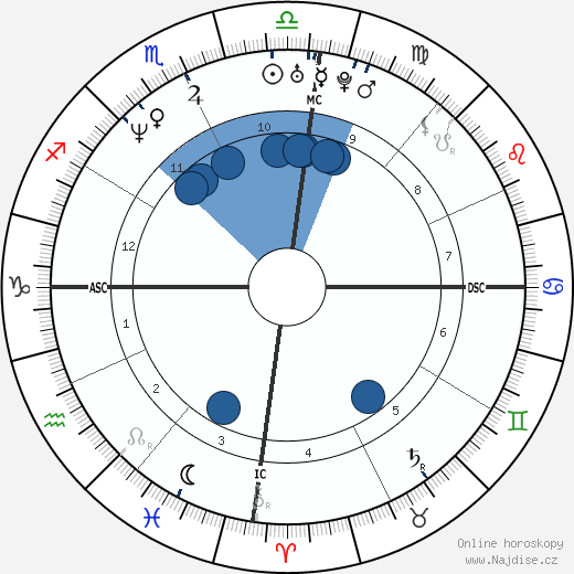 Cláudia Abreu wikipedie, horoscope, astrology, instagram