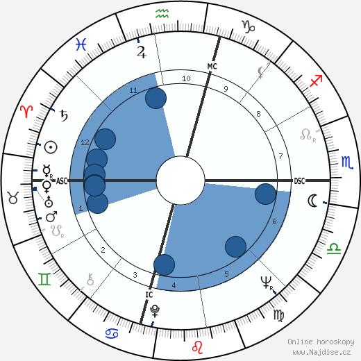 Claudia Cardinale wikipedie, horoscope, astrology, instagram
