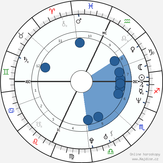 Claudia Gerini wikipedie, horoscope, astrology, instagram