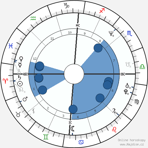 Claudia Gonson wikipedie, horoscope, astrology, instagram